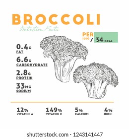 Vector of nutrition facts of Broccoli, hand draw style.