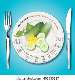Vector of Nutrition facts in cucumber on white plate with icon