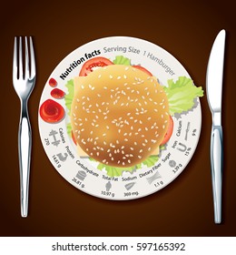 Vector of Nutrition facts in Hamburger on white plate with knife and fork.