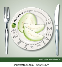 Vector of Nutrition facts in one Guava on white plate with silver fork and knife.