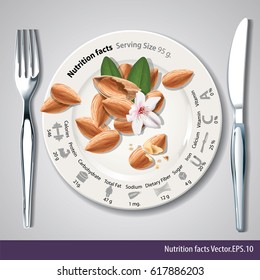 Vector of Nutrition facts one oz almond on white plate with silver fork and knife