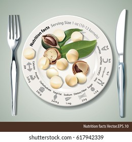 Vector of Nutrition facts one oz macadamia on white plate with silver fork and knife