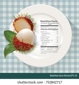 Vector of Nutrition facts in Raw Rambutan Pulp on white plate