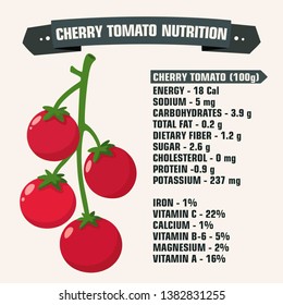 Vector nutritional facts tomato. Red small Tomatoes on a branch. Illustration of 100g calorie cherry tomato in a flat minimalism style.