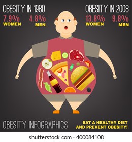 Vector Obesity Image