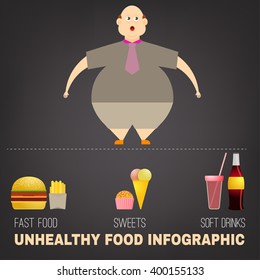 Vector Obesity Image