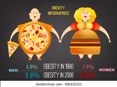 Vector Obesity Image