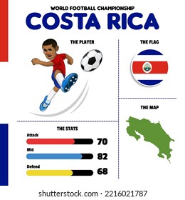 Vector object of Costa Rica Football team