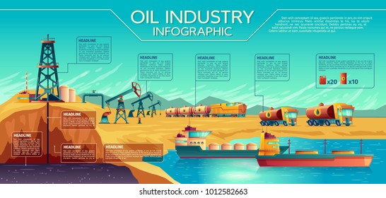 Vector oil industry business presentation infographics. Extraction, transportation of petroleum gasoline diesel. Illustration with derrick pump rig, rail fuel tanks, trucks, tanker ship