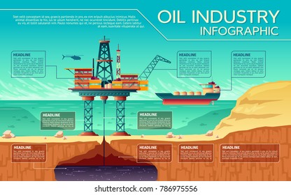 infografías de presentación de negocios de la industria del aceite de vectores. Extracción de crudo en alta mar. Ilustración de la plataforma de perforación de plataforma de perforación con helipuerto, buque cisterna de combustible transportado por mar con espacio de texto