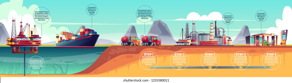 Vector oil industry infographics, timeline. Petroleum extraction, transportation to refinery plant and gas station. Horizontal illustration with water rig drilling platform, fuel tanker ship, truck.