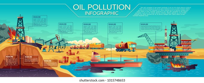 Vector oil industry pollution presentation infographics. Harmful effect of petroleum. Illustration with derrick fire, rail fuel tank truck smoking air tanker ship offshore platform contaminating water