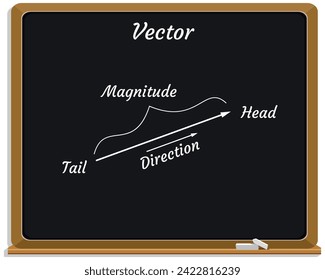 Vector on a black chalkboard. Education. Science. Formula. Vector illustration.
