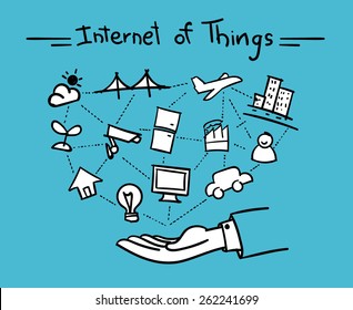 Vector : Open Hand With Things Connect Each Other And Internet Of Things Word On Top,Hand Drawing Cartoon Style