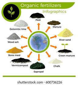 Vector organic fertilizers. Infographics