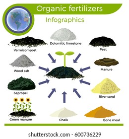 Vector Organic Fertilizers Infographics Stock Vector (Royalty Free ...