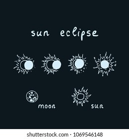 Vector outline of hand drawn solar eclipse with lettering composition sun eclipse. Sketch solar eclipse on dark background