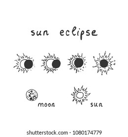 Vector outline of hand drawn solar eclipse with lettering composition sun eclipse, sun, moon