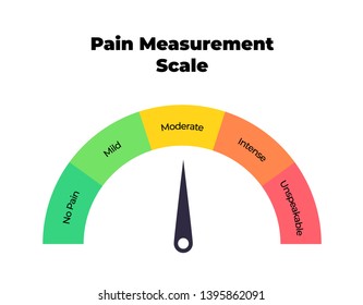 Vector pain measurement scale. Colorful meter with five gradation form no pain to unspeakable isolated on white background. Element of UI design for medical pain test.