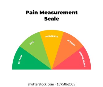 4,698 Pain scale Images, Stock Photos & Vectors | Shutterstock