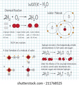 Vector pattern with chemical formulas, the structure of water molecules 