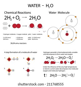 Vector Pattern Chemical Formulas Structure Water Stock Vector Royalty Free 211768555