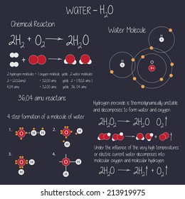Vector pattern with chemical formulas, the structure of water molecules 