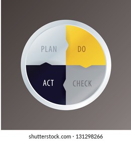 Vector PDCA cycle in modern design. Simple  circle template. Four simple steps, editable and sizable. Space for your content.