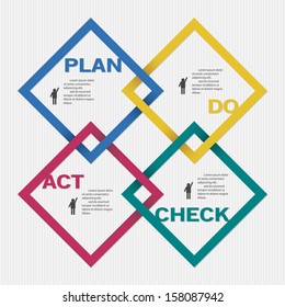 Vector Pdca Plan Do Check Act Stock Vector (Royalty Free) 158087942 ...