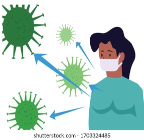 vector people are wearing masks to avoid the corona virus that is happening in a flat design style