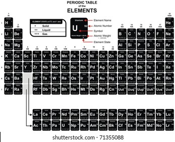 Vector - Periodic Table of the Chemical Elements - including Element Name, Atomic Number, Atomic Weight, Element Symbol - Also  Element State (Solid, liquid & gas)