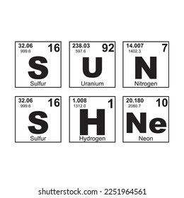 vector periodic table design quote
