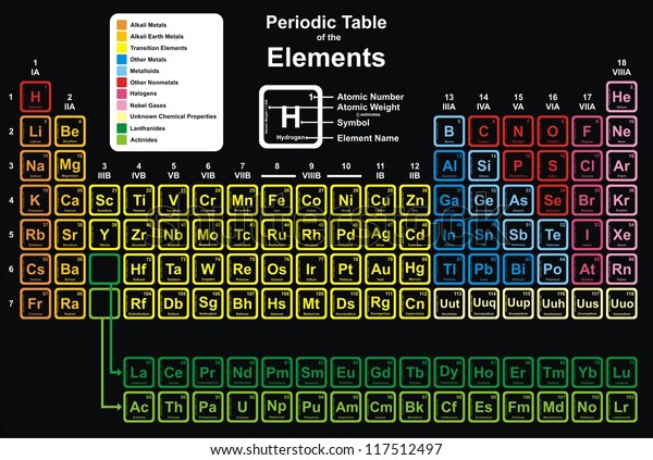 Vector Periodic Table Elements Stock Vektorgrafik