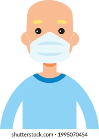 Vector of a person wearing a protective mask to protect the Covid-19 or Corona virus. Chinstrap vector.