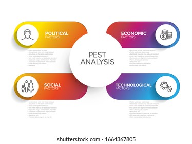 Vector PEST diagram schema - political, social, technological and economical factors