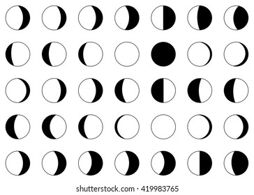 moon phases 28 days