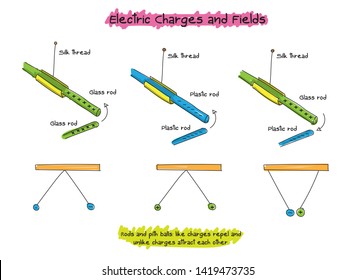 Vector physics, Electric Charges
and Fields