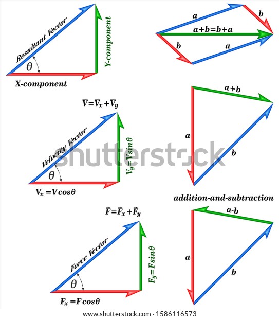 Vector Physics Science Mathematics Stock Vector Royalty Free Vector Physics Science Mathematics Stock Vector Royalty Free