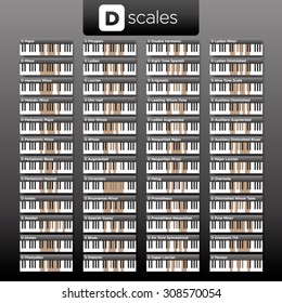Vector piano D scales visual dictionary