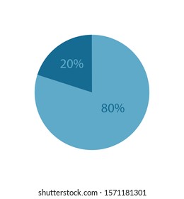 Vector pie chart separated on 20 and 80 percents isolated on white background. Flat blue circle diagram icon for infographics