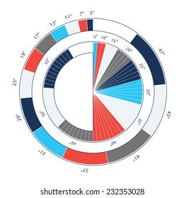 Vector pie chart template. Easy ways to divide circle. Each division = 5 degrees