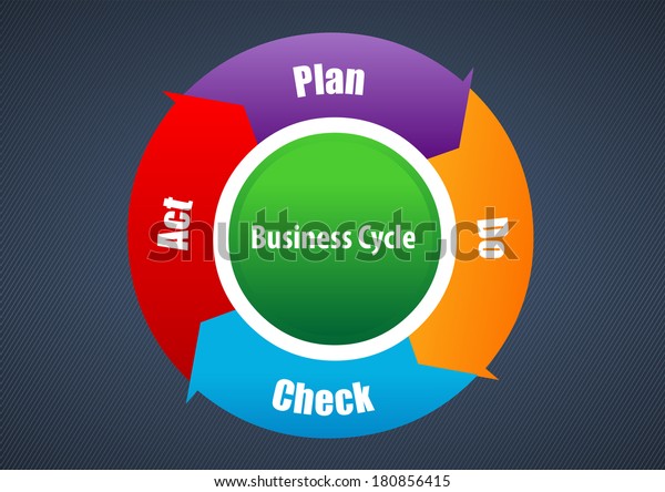 Vector Plan Do Check Act Diagram And Cycle Pdca Vector Eps10