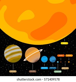 Vector planets of the solar system of real size