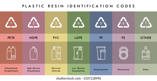 Plastic Resin Codes Chart