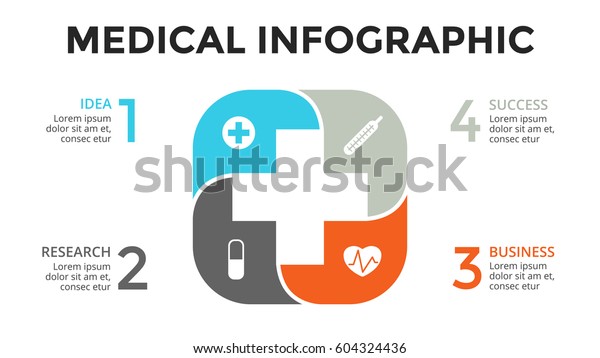 Medical Emergency Chart