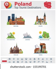 Vector Poland travel destinations icon set representing Warsaw, Krakow, Gdansk, Wroclaw  and other popular Polish landmarks 