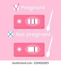 Pruebas de embarazo positivas y negativas del vector. Hormona de embarazo de detección temprana en el hogar. Abonación femenina, planificación del concepto familiar.