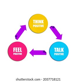 Vector Positive Thinking Concept Scheme, Colorful Illustration, Optimistic Lifestyle Background, Connected Thoughts and Feelings.
