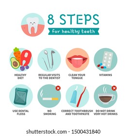 Vector poster of 8 steps for dental health. Tips for a beautiful smile. The concept of the right lifestyle.
