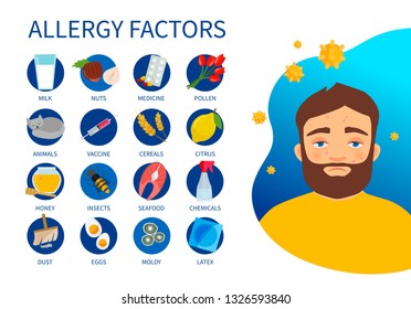 Vector poster allergy factors. Set of allergen icons. Illustration of a man with allergies.
